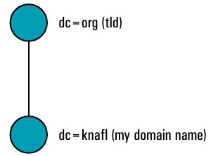knafl.org directory representation