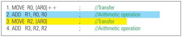 Sample input instructions for hypothetical processor