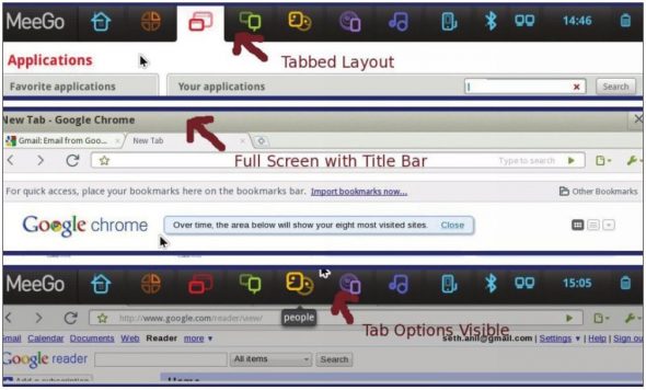 MeeGo top panel: a. tabbed view, b. application screen active, c. mouse at top edge so panel buttons are shown
