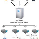 ‘Featuristic’ Linux Load Balancing with LVS Google’s load-balancing architecture