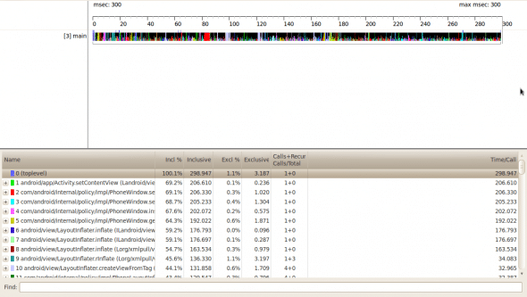 traceview information