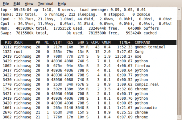 Multiprocessing sub-processes running in parallel