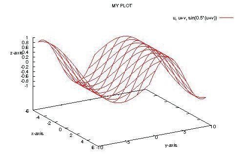 3D plot