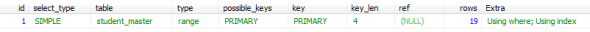 Result for Query 1