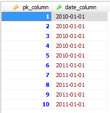 Data in table_with_date_field