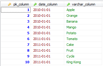 Data in table_with_date_field