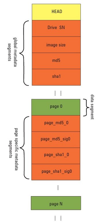 AFF file organisation