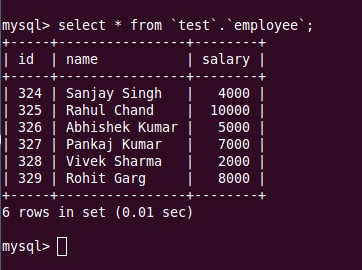 The sample MySQL Data