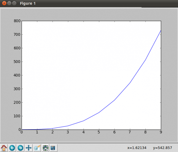 Simple plot with MatPlotLib