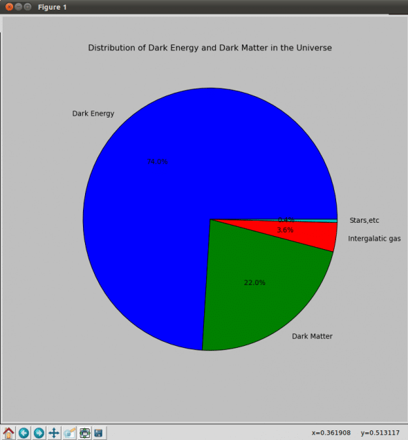 Pie chart with MatPlotLib