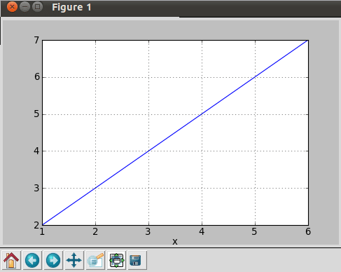 Plotting by fetching data from the text file