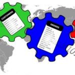 Designing a DB