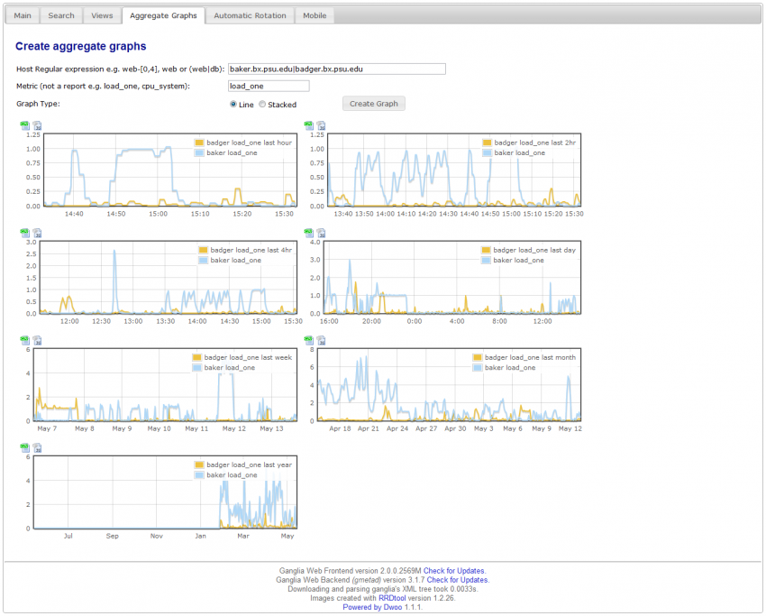Ganglia for Monitoring Clusters Open Source For You