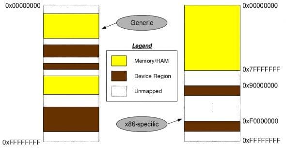 Hardware mapping