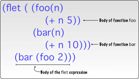 'flet' expression