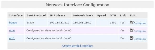 Configured bonded interfaces
