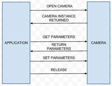 Design of Tourch Light app