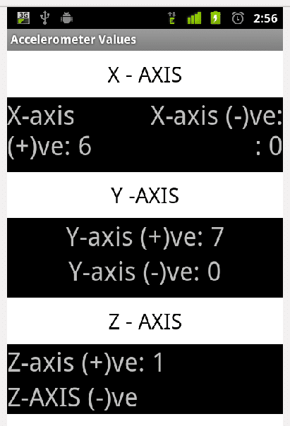 Values of the X, Y and Z axis when the phone was held in the hand