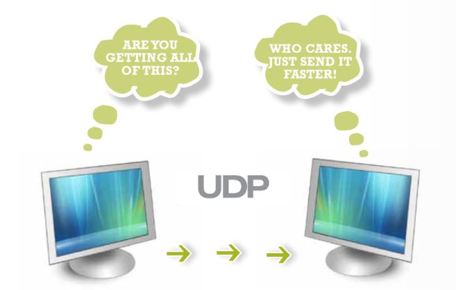 UDP time