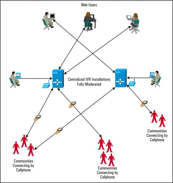 Centralised deployments