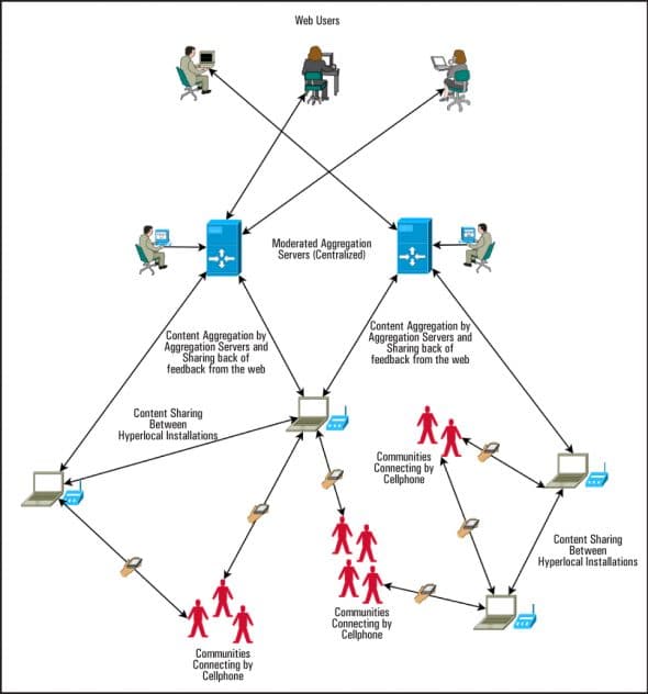 The advantage of hyperlocal deployments