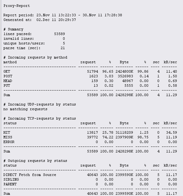 Sample proxy report