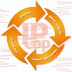 IPCop Add-ons