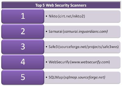 Top 5 web security scanners