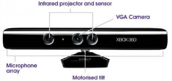 The Kinect sensor