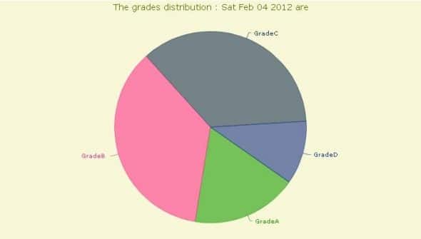 The final graph