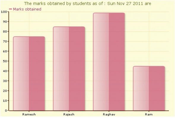 Final chart