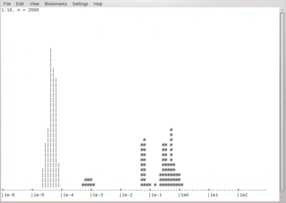 Varnish in realtime, courtesy varnishhist