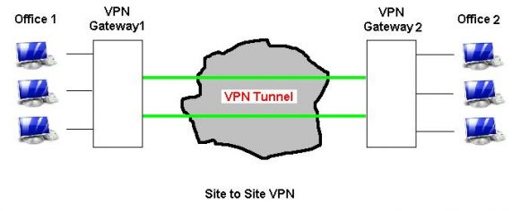 ipcop vpn behind router table plans