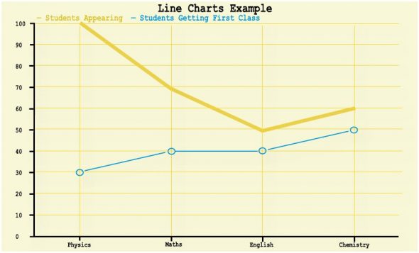 Our graph plot