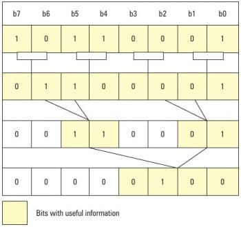 Power Programming: Bitwise Tips and Tricks - Open Source For You