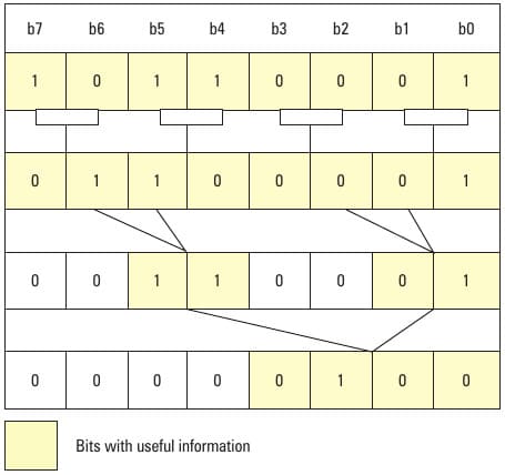 Divide and conquer the summation of bits