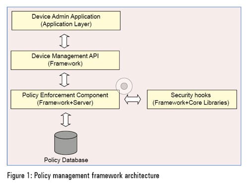 Figure-1-Policy-management-framework-architecture