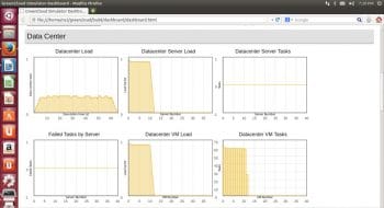 Figure 2 Data centre characterisitcs