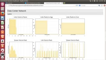 Figure 3 Data centre network character