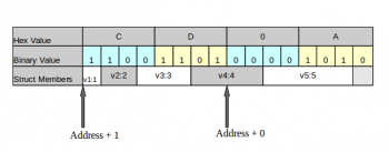 Fig 10_ Bit- ordering in Big Endianess Architecture