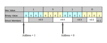 Fig 8_ Bit – ordering in small Endianess architecture