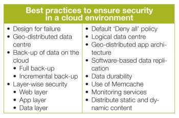 Best practices to ensuer security