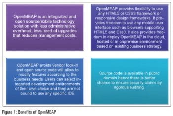 Figure 1 Benefit of OpenMeap