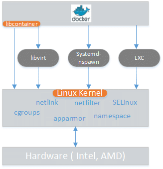Figure-1-LinuxContainer