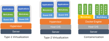 Figure-2-Virtualization