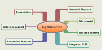 Figure 3 BigBlueButton Features