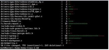 Figure 4 GIT pull