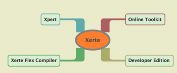 Figure 4 Xerte Features