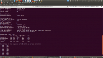 Figure 5 Apache Bench result after configuring Varnish 5