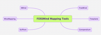 Figure 5 FOSS Mindmapping Tools